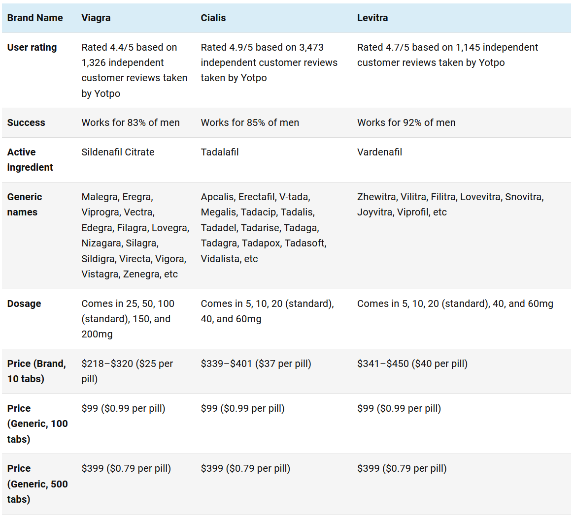 Price Comparison