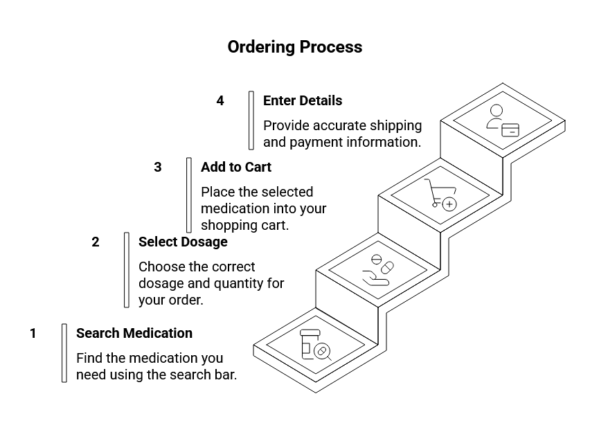 ArecovPharma-Ordering-Process