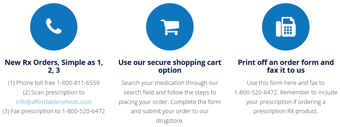 AffordableRxMeds Ordering Process