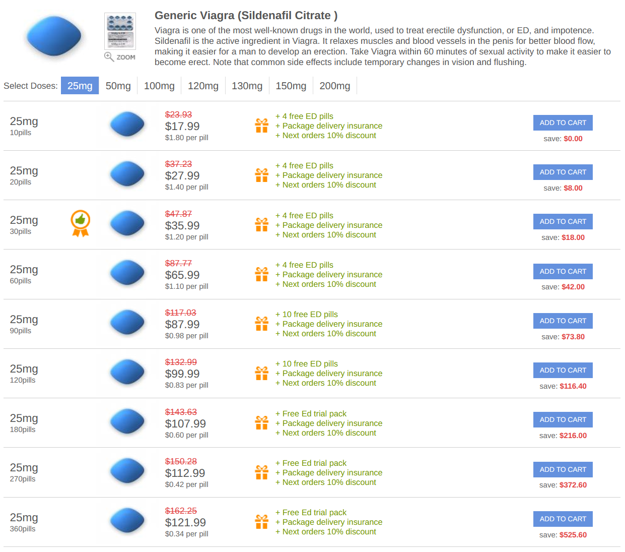 Price comparison table