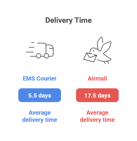 CanadianPharmacy24h-Delivery-Time