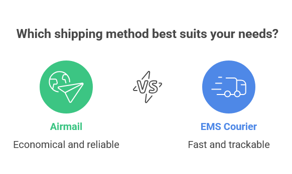 CheapRx Shipping Methods