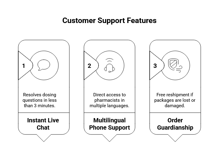 IndiaGenericMeds Customer Support