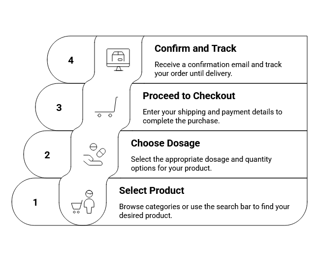Evo-Pharmacy-ordering-process