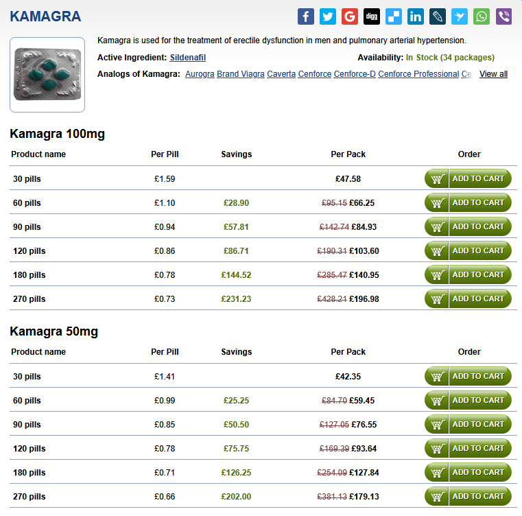 FastRxCenter product category page