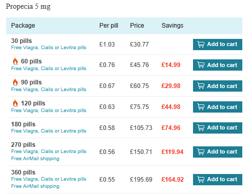FillRXPlus product pricing table