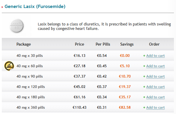 Generics4All product category page