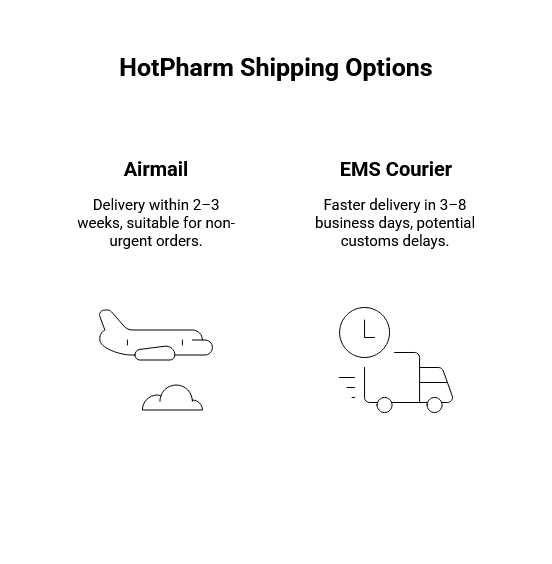 HotPharm Shipping Options