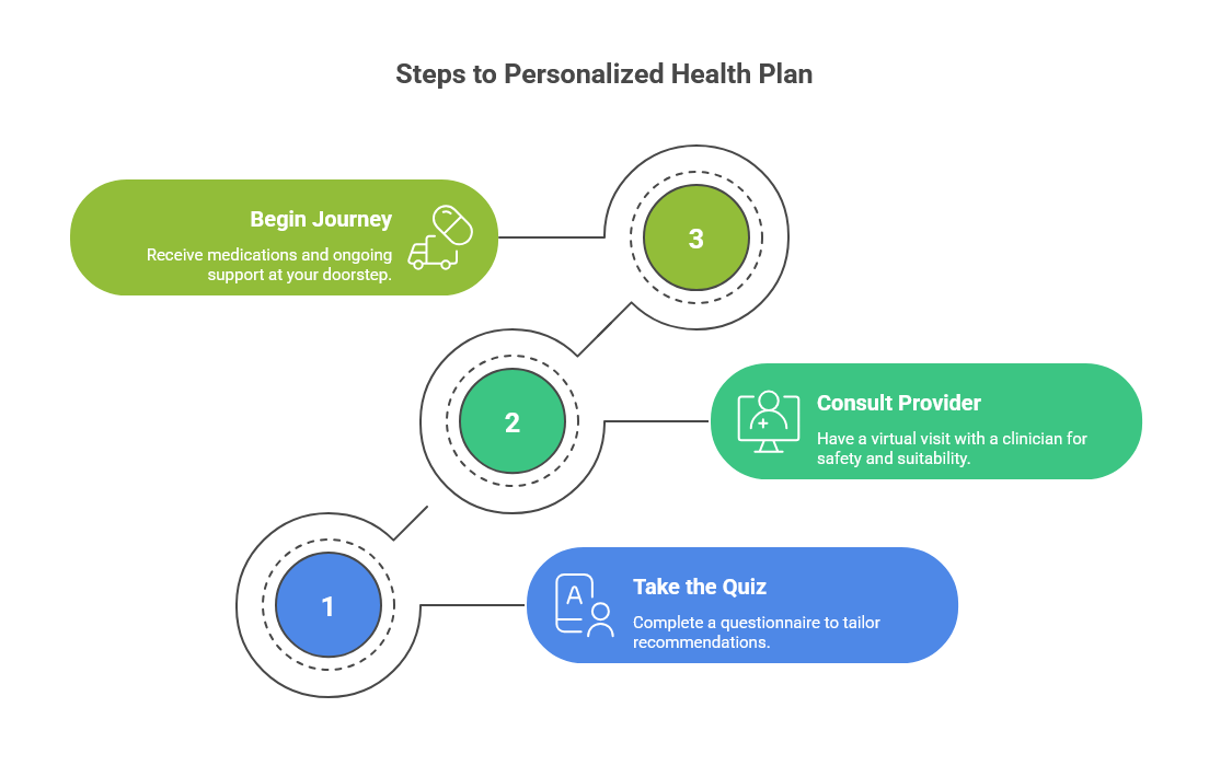 JoinFridays Process