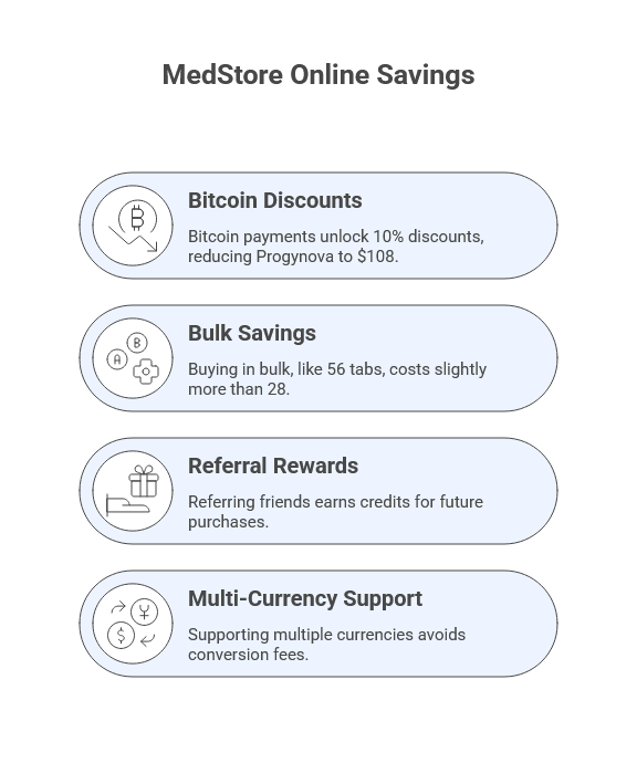 MedStore Online Savings