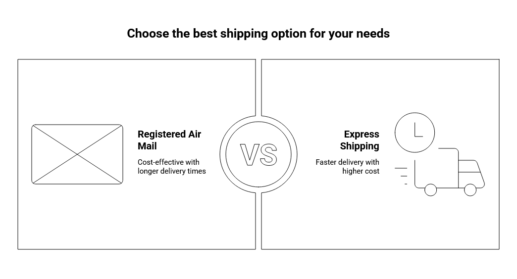MexMeds4You shipping options