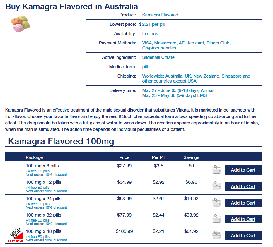 PerthMeds product category page
