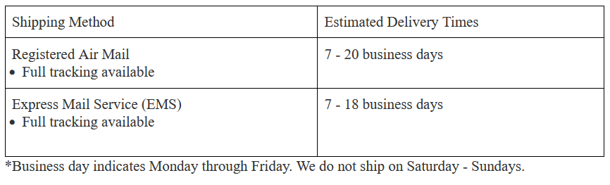 Pharmacy2Home shipping methods