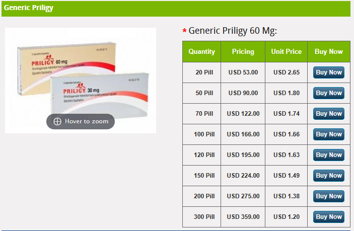 PharmaGlobalRx product category page