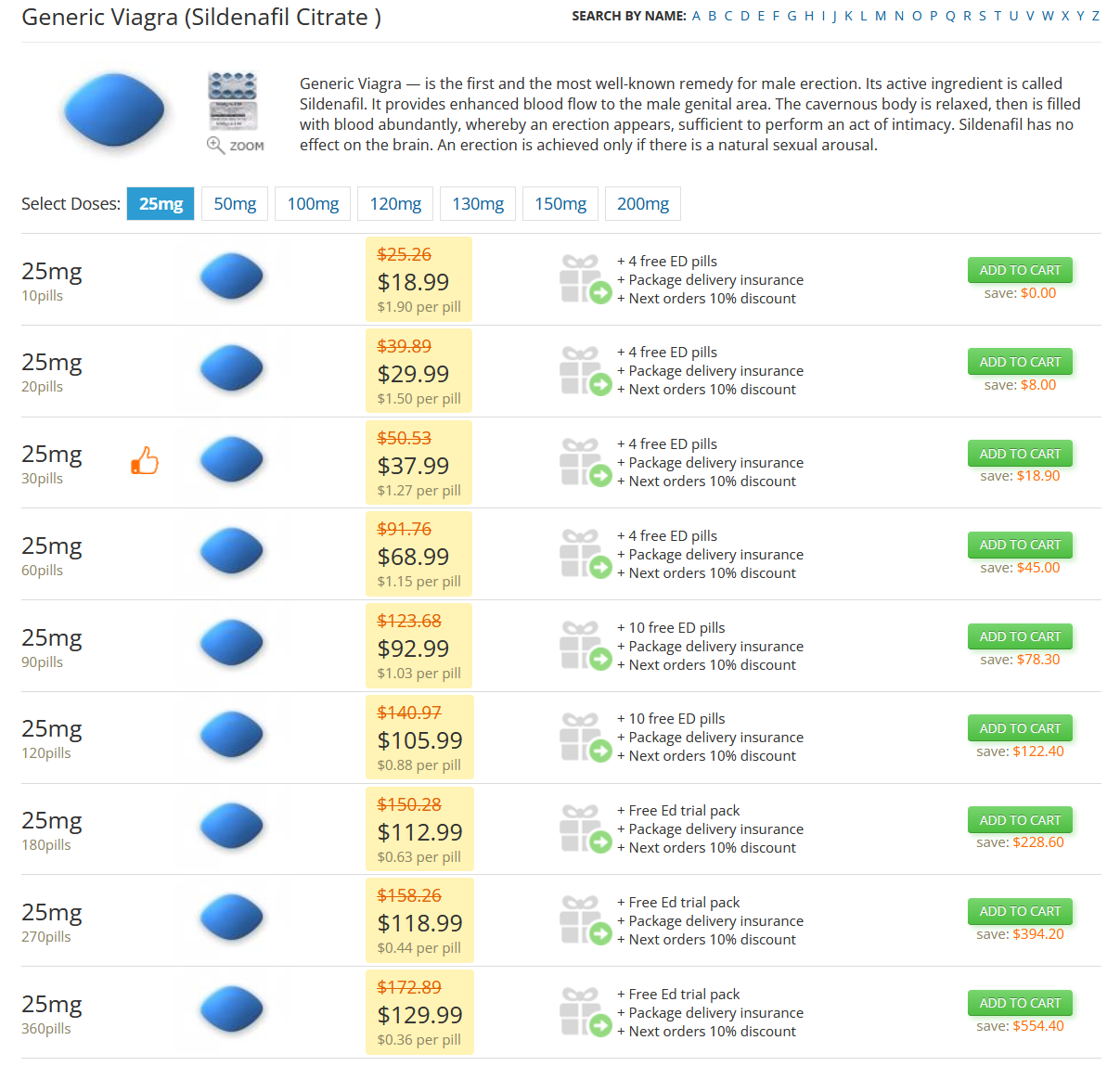 RxLara product pricing table