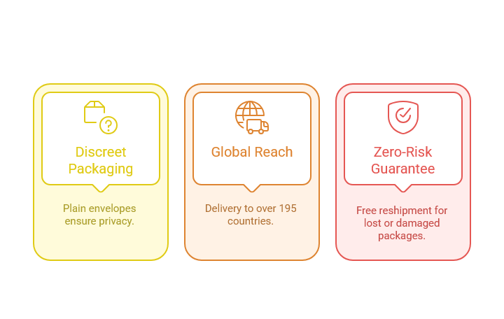 Trusted Tablets Global Logistics 