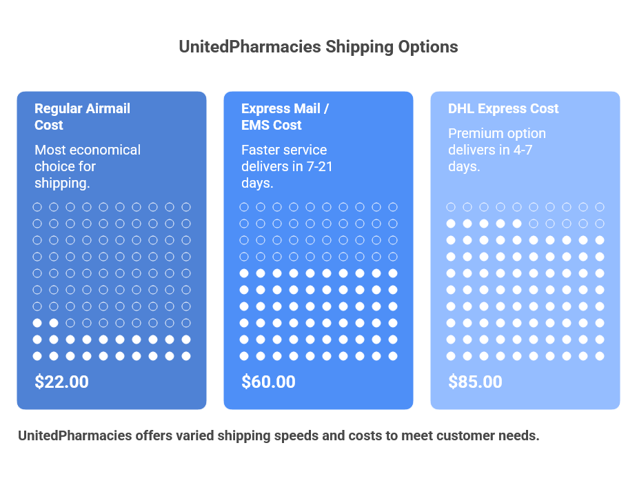 UnitedPharmacies shipping options